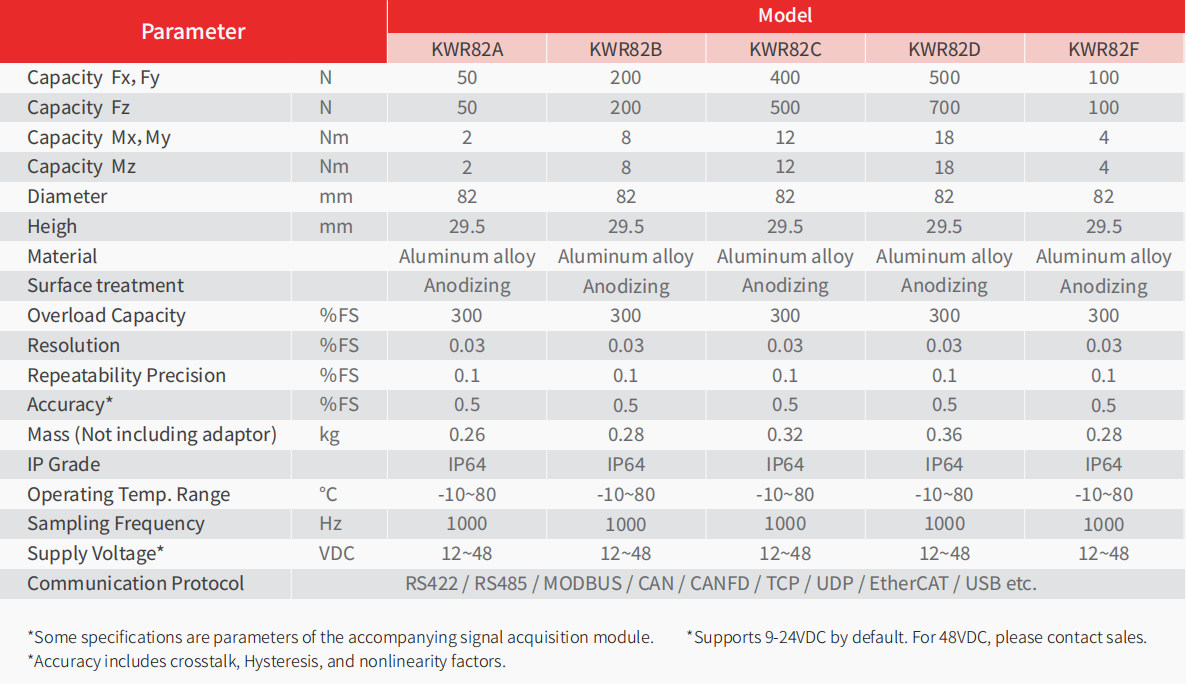 Kunwei KWR-Series 6-Axis Force / Torque Sensor